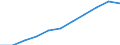 Maßeinheit: Millionen Kaufkraftstandards (KKS, EU27 ab 2020) / Flussrichtung: Saldo / Volkswirtschaftliche Gesamtrechnungen Indikator (ESVG 2010): Primäreeinkommen/Nationaleinkommen, netto / Geopolitische Meldeeinheit: Yugozapaden