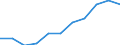 Maßeinheit: Millionen Kaufkraftstandards (KKS, EU27 ab 2020) / Flussrichtung: Saldo / Volkswirtschaftliche Gesamtrechnungen Indikator (ESVG 2010): Primäreeinkommen/Nationaleinkommen, netto / Geopolitische Meldeeinheit: Yuzhen tsentralen