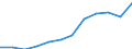 Maßeinheit: Millionen Kaufkraftstandards (KKS, EU27 ab 2020) / Flussrichtung: Saldo / Volkswirtschaftliche Gesamtrechnungen Indikator (ESVG 2010): Primäreeinkommen/Nationaleinkommen, netto / Geopolitische Meldeeinheit: Praha