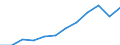 Maßeinheit: Millionen Kaufkraftstandards (KKS, EU27 ab 2020) / Flussrichtung: Saldo / Volkswirtschaftliche Gesamtrechnungen Indikator (ESVG 2010): Primäreeinkommen/Nationaleinkommen, netto / Geopolitische Meldeeinheit: St?ední ?echy