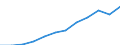 Maßeinheit: Millionen Kaufkraftstandards (KKS, EU27 ab 2020) / Flussrichtung: Saldo / Volkswirtschaftliche Gesamtrechnungen Indikator (ESVG 2010): Primäreeinkommen/Nationaleinkommen, netto / Geopolitische Meldeeinheit: Jihozápad