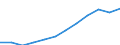 Maßeinheit: Millionen Kaufkraftstandards (KKS, EU27 ab 2020) / Flussrichtung: Saldo / Volkswirtschaftliche Gesamtrechnungen Indikator (ESVG 2010): Primäreeinkommen/Nationaleinkommen, netto / Geopolitische Meldeeinheit: Severozápad