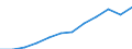 Maßeinheit: Millionen Kaufkraftstandards (KKS, EU27 ab 2020) / Flussrichtung: Saldo / Volkswirtschaftliche Gesamtrechnungen Indikator (ESVG 2010): Primäreeinkommen/Nationaleinkommen, netto / Geopolitische Meldeeinheit: Jihovýchod