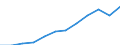 Maßeinheit: Millionen Kaufkraftstandards (KKS, EU27 ab 2020) / Flussrichtung: Saldo / Volkswirtschaftliche Gesamtrechnungen Indikator (ESVG 2010): Primäreeinkommen/Nationaleinkommen, netto / Geopolitische Meldeeinheit: St?ední Morava