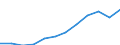 Maßeinheit: Millionen Kaufkraftstandards (KKS, EU27 ab 2020) / Flussrichtung: Saldo / Volkswirtschaftliche Gesamtrechnungen Indikator (ESVG 2010): Primäreeinkommen/Nationaleinkommen, netto / Geopolitische Meldeeinheit: Moravskoslezsko