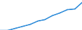 Maßeinheit: Millionen Kaufkraftstandards (KKS, EU27 ab 2020) / Flussrichtung: Saldo / Volkswirtschaftliche Gesamtrechnungen Indikator (ESVG 2010): Primäreeinkommen/Nationaleinkommen, netto / Geopolitische Meldeeinheit: Hovedstaden