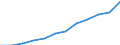 Maßeinheit: Millionen Kaufkraftstandards (KKS, EU27 ab 2020) / Flussrichtung: Saldo / Volkswirtschaftliche Gesamtrechnungen Indikator (ESVG 2010): Primäreeinkommen/Nationaleinkommen, netto / Geopolitische Meldeeinheit: Sjælland