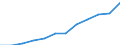 Maßeinheit: Millionen Kaufkraftstandards (KKS, EU27 ab 2020) / Flussrichtung: Saldo / Volkswirtschaftliche Gesamtrechnungen Indikator (ESVG 2010): Primäreeinkommen/Nationaleinkommen, netto / Geopolitische Meldeeinheit: Syddanmark