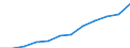 Maßeinheit: Millionen Kaufkraftstandards (KKS, EU27 ab 2020) / Flussrichtung: Saldo / Volkswirtschaftliche Gesamtrechnungen Indikator (ESVG 2010): Primäreeinkommen/Nationaleinkommen, netto / Geopolitische Meldeeinheit: Midtjylland