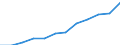 Maßeinheit: Millionen Kaufkraftstandards (KKS, EU27 ab 2020) / Flussrichtung: Saldo / Volkswirtschaftliche Gesamtrechnungen Indikator (ESVG 2010): Primäreeinkommen/Nationaleinkommen, netto / Geopolitische Meldeeinheit: Nordjylland