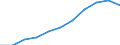 Maßeinheit: Millionen Kaufkraftstandards (KKS, EU27 ab 2020) / Flussrichtung: Saldo / Volkswirtschaftliche Gesamtrechnungen Indikator (ESVG 2010): Primäreeinkommen/Nationaleinkommen, netto / Geopolitische Meldeeinheit: Stuttgart