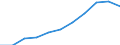 Unit of measure: Million purchasing power standards (PPS, EU27 from 2020) / Direction of flow: Balance / National accounts indicator (ESA 2010): Balance of primary incomes/national income, net / Geopolitical entity (reporting): Karlsruhe