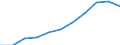 Maßeinheit: Millionen Kaufkraftstandards (KKS, EU27 ab 2020) / Flussrichtung: Saldo / Volkswirtschaftliche Gesamtrechnungen Indikator (ESVG 2010): Primäreeinkommen/Nationaleinkommen, netto / Geopolitische Meldeeinheit: Karlsruhe