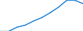 Maßeinheit: Millionen Kaufkraftstandards (KKS, EU27 ab 2020) / Flussrichtung: Saldo / Volkswirtschaftliche Gesamtrechnungen Indikator (ESVG 2010): Primäreeinkommen/Nationaleinkommen, netto / Geopolitische Meldeeinheit: Freiburg