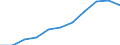 Maßeinheit: Millionen Kaufkraftstandards (KKS, EU27 ab 2020) / Flussrichtung: Saldo / Volkswirtschaftliche Gesamtrechnungen Indikator (ESVG 2010): Primäreeinkommen/Nationaleinkommen, netto / Geopolitische Meldeeinheit: Tübingen