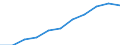 Maßeinheit: Millionen Kaufkraftstandards (KKS, EU27 ab 2020) / Flussrichtung: Saldo / Volkswirtschaftliche Gesamtrechnungen Indikator (ESVG 2010): Primäreeinkommen/Nationaleinkommen, netto / Geopolitische Meldeeinheit: Oberbayern