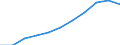 Maßeinheit: Millionen Kaufkraftstandards (KKS, EU27 ab 2020) / Flussrichtung: Saldo / Volkswirtschaftliche Gesamtrechnungen Indikator (ESVG 2010): Primäreeinkommen/Nationaleinkommen, netto / Geopolitische Meldeeinheit: Niederbayern