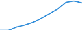 Maßeinheit: Millionen Kaufkraftstandards (KKS, EU27 ab 2020) / Flussrichtung: Saldo / Volkswirtschaftliche Gesamtrechnungen Indikator (ESVG 2010): Primäreeinkommen/Nationaleinkommen, netto / Geopolitische Meldeeinheit: Oberpfalz