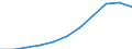 Maßeinheit: Millionen Kaufkraftstandards (KKS, EU27 ab 2020) / Flussrichtung: Saldo / Volkswirtschaftliche Gesamtrechnungen Indikator (ESVG 2010): Primäreeinkommen/Nationaleinkommen, netto / Geopolitische Meldeeinheit: Oberfranken