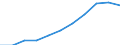 Maßeinheit: Millionen Kaufkraftstandards (KKS, EU27 ab 2020) / Flussrichtung: Saldo / Volkswirtschaftliche Gesamtrechnungen Indikator (ESVG 2010): Primäreeinkommen/Nationaleinkommen, netto / Geopolitische Meldeeinheit: Mittelfranken