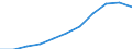 Maßeinheit: Millionen Kaufkraftstandards (KKS, EU27 ab 2020) / Flussrichtung: Saldo / Volkswirtschaftliche Gesamtrechnungen Indikator (ESVG 2010): Primäreeinkommen/Nationaleinkommen, netto / Geopolitische Meldeeinheit: Unterfranken