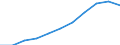 Unit of measure: Million purchasing power standards (PPS, EU27 from 2020) / Direction of flow: Balance / National accounts indicator (ESA 2010): Balance of primary incomes/national income, net / Geopolitical entity (reporting): Schwaben