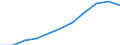 Maßeinheit: Millionen Kaufkraftstandards (KKS, EU27 ab 2020) / Flussrichtung: Saldo / Volkswirtschaftliche Gesamtrechnungen Indikator (ESVG 2010): Primäreeinkommen/Nationaleinkommen, netto / Geopolitische Meldeeinheit: Schwaben