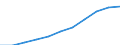 Maßeinheit: Millionen Kaufkraftstandards (KKS, EU27 ab 2020) / Flussrichtung: Saldo / Volkswirtschaftliche Gesamtrechnungen Indikator (ESVG 2010): Primäreeinkommen/Nationaleinkommen, netto / Geopolitische Meldeeinheit: Berlin