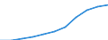 Maßeinheit: Millionen Kaufkraftstandards (KKS, EU27 ab 2020) / Flussrichtung: Saldo / Volkswirtschaftliche Gesamtrechnungen Indikator (ESVG 2010): Primäreeinkommen/Nationaleinkommen, netto / Geopolitische Meldeeinheit: Brandenburg