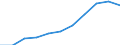 Maßeinheit: Millionen Kaufkraftstandards (KKS, EU27 ab 2020) / Flussrichtung: Saldo / Volkswirtschaftliche Gesamtrechnungen Indikator (ESVG 2010): Primäreeinkommen/Nationaleinkommen, netto / Geopolitische Meldeeinheit: Bremen