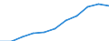 Maßeinheit: Millionen Kaufkraftstandards (KKS, EU27 ab 2020) / Flussrichtung: Saldo / Volkswirtschaftliche Gesamtrechnungen Indikator (ESVG 2010): Primäreeinkommen/Nationaleinkommen, netto / Geopolitische Meldeeinheit: Hamburg