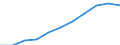 Maßeinheit: Millionen Kaufkraftstandards (KKS, EU27 ab 2020) / Flussrichtung: Saldo / Volkswirtschaftliche Gesamtrechnungen Indikator (ESVG 2010): Primäreeinkommen/Nationaleinkommen, netto / Geopolitische Meldeeinheit: Darmstadt