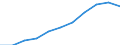 Maßeinheit: Millionen Kaufkraftstandards (KKS, EU27 ab 2020) / Flussrichtung: Saldo / Volkswirtschaftliche Gesamtrechnungen Indikator (ESVG 2010): Primäreeinkommen/Nationaleinkommen, netto / Geopolitische Meldeeinheit: Gießen