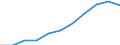 Maßeinheit: Millionen Kaufkraftstandards (KKS, EU27 ab 2020) / Flussrichtung: Saldo / Volkswirtschaftliche Gesamtrechnungen Indikator (ESVG 2010): Primäreeinkommen/Nationaleinkommen, netto / Geopolitische Meldeeinheit: Kassel