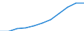 Maßeinheit: Millionen Kaufkraftstandards (KKS, EU27 ab 2020) / Flussrichtung: Saldo / Volkswirtschaftliche Gesamtrechnungen Indikator (ESVG 2010): Primäreeinkommen/Nationaleinkommen, netto / Geopolitische Meldeeinheit: Mecklenburg-Vorpommern