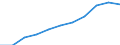 Maßeinheit: Millionen Kaufkraftstandards (KKS, EU27 ab 2020) / Flussrichtung: Saldo / Volkswirtschaftliche Gesamtrechnungen Indikator (ESVG 2010): Primäreeinkommen/Nationaleinkommen, netto / Geopolitische Meldeeinheit: Braunschweig