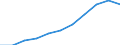 Maßeinheit: Millionen Kaufkraftstandards (KKS, EU27 ab 2020) / Flussrichtung: Saldo / Volkswirtschaftliche Gesamtrechnungen Indikator (ESVG 2010): Primäreeinkommen/Nationaleinkommen, netto / Geopolitische Meldeeinheit: Lüneburg