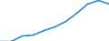 Maßeinheit: Millionen Kaufkraftstandards (KKS, EU27 ab 2020) / Flussrichtung: Saldo / Volkswirtschaftliche Gesamtrechnungen Indikator (ESVG 2010): Primäreeinkommen/Nationaleinkommen, netto / Geopolitische Meldeeinheit: Weser-Ems