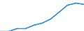 Maßeinheit: Millionen Kaufkraftstandards (KKS, EU27 ab 2020) / Flussrichtung: Saldo / Volkswirtschaftliche Gesamtrechnungen Indikator (ESVG 2010): Primäreeinkommen/Nationaleinkommen, netto / Geopolitische Meldeeinheit: Düsseldorf