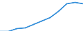 Maßeinheit: Millionen Kaufkraftstandards (KKS, EU27 ab 2020) / Flussrichtung: Saldo / Volkswirtschaftliche Gesamtrechnungen Indikator (ESVG 2010): Primäreeinkommen/Nationaleinkommen, netto / Geopolitische Meldeeinheit: Köln