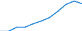 Maßeinheit: Millionen Kaufkraftstandards (KKS, EU27 ab 2020) / Flussrichtung: Saldo / Volkswirtschaftliche Gesamtrechnungen Indikator (ESVG 2010): Primäreeinkommen/Nationaleinkommen, netto / Geopolitische Meldeeinheit: Münster