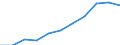 Maßeinheit: Millionen Kaufkraftstandards (KKS, EU27 ab 2020) / Flussrichtung: Saldo / Volkswirtschaftliche Gesamtrechnungen Indikator (ESVG 2010): Primäreeinkommen/Nationaleinkommen, netto / Geopolitische Meldeeinheit: Detmold