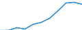 Unit of measure: Million purchasing power standards (PPS, EU27 from 2020) / Direction of flow: Balance / National accounts indicator (ESA 2010): Balance of primary incomes/national income, net / Geopolitical entity (reporting): Arnsberg