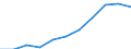 Maßeinheit: Millionen Kaufkraftstandards (KKS, EU27 ab 2020) / Flussrichtung: Saldo / Volkswirtschaftliche Gesamtrechnungen Indikator (ESVG 2010): Primäreeinkommen/Nationaleinkommen, netto / Geopolitische Meldeeinheit: Arnsberg