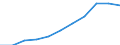 Maßeinheit: Millionen Kaufkraftstandards (KKS, EU27 ab 2020) / Flussrichtung: Saldo / Volkswirtschaftliche Gesamtrechnungen Indikator (ESVG 2010): Primäreeinkommen/Nationaleinkommen, netto / Geopolitische Meldeeinheit: Koblenz