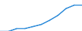 Maßeinheit: Millionen Kaufkraftstandards (KKS, EU27 ab 2020) / Flussrichtung: Saldo / Volkswirtschaftliche Gesamtrechnungen Indikator (ESVG 2010): Primäreeinkommen/Nationaleinkommen, netto / Geopolitische Meldeeinheit: Trier