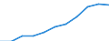 Maßeinheit: Millionen Kaufkraftstandards (KKS, EU27 ab 2020) / Flussrichtung: Saldo / Volkswirtschaftliche Gesamtrechnungen Indikator (ESVG 2010): Primäreeinkommen/Nationaleinkommen, netto / Geopolitische Meldeeinheit: Rheinhessen-Pfalz