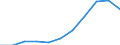 Maßeinheit: Millionen Kaufkraftstandards (KKS, EU27 ab 2020) / Flussrichtung: Saldo / Volkswirtschaftliche Gesamtrechnungen Indikator (ESVG 2010): Primäreeinkommen/Nationaleinkommen, netto / Geopolitische Meldeeinheit: Saarland