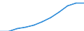 Maßeinheit: Millionen Kaufkraftstandards (KKS, EU27 ab 2020) / Flussrichtung: Saldo / Volkswirtschaftliche Gesamtrechnungen Indikator (ESVG 2010): Primäreeinkommen/Nationaleinkommen, netto / Geopolitische Meldeeinheit: Dresden