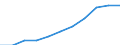 Maßeinheit: Millionen Kaufkraftstandards (KKS, EU27 ab 2020) / Flussrichtung: Saldo / Volkswirtschaftliche Gesamtrechnungen Indikator (ESVG 2010): Primäreeinkommen/Nationaleinkommen, netto / Geopolitische Meldeeinheit: Chemnitz